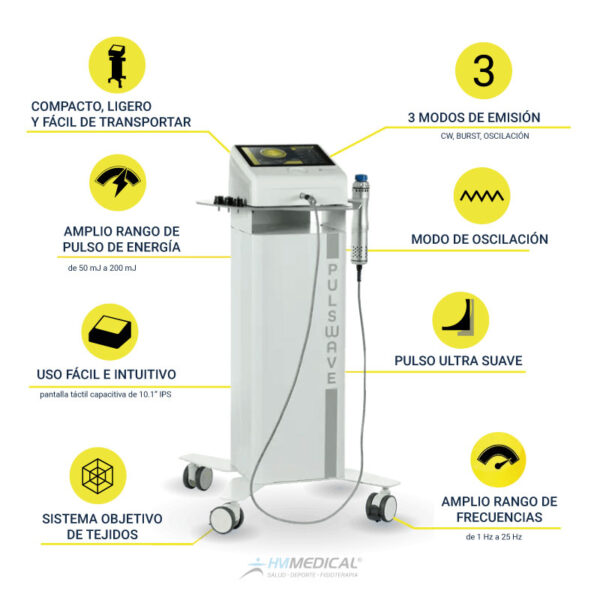 PULSWAVE Plus- MECTRONIC - Image 5